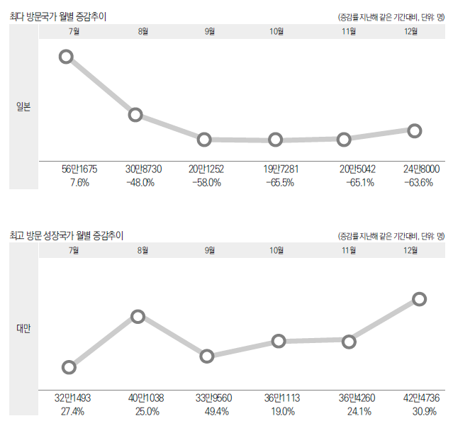 에디터 사진